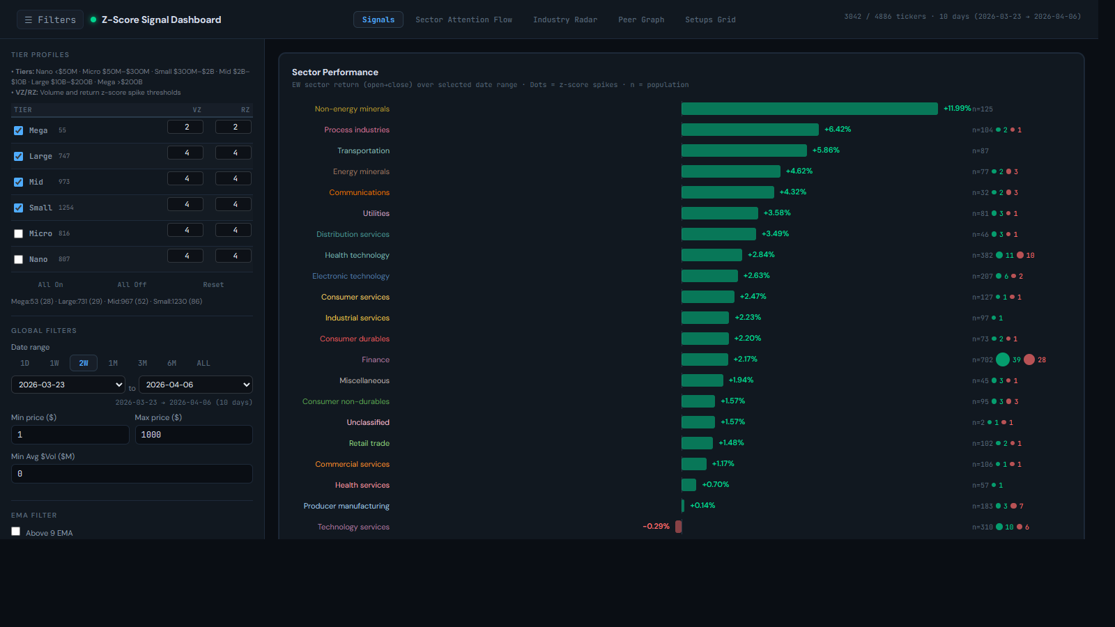 Market Intelligence Platform dashboard