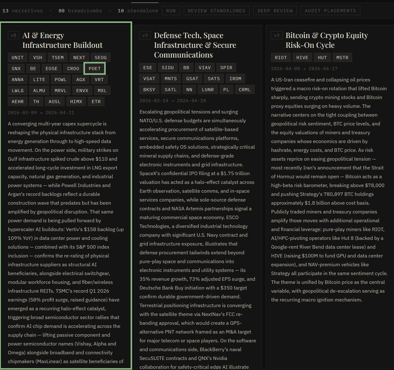 Narrative cards showing AI & Energy Infrastructure Buildout
